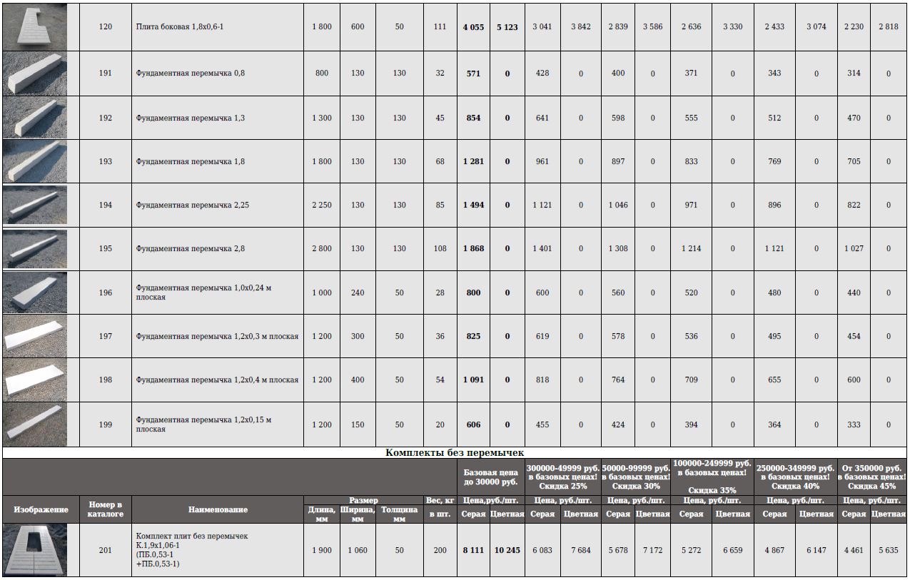 Прайс на продукцию компании БЕТОНПЛИТ, от 12 февраля 2019