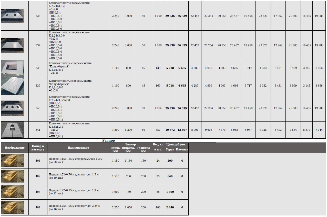 Прайс на продукцию компании БЕТОНПЛИТ, от 12 февраля 2019