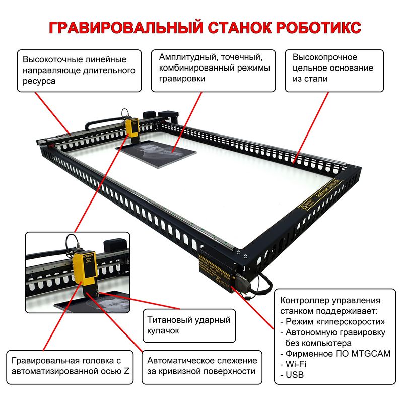 Станок Роботикс от компании Миртелс