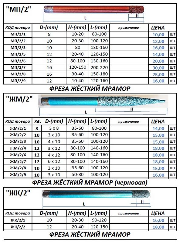 Индустрия камня 2022