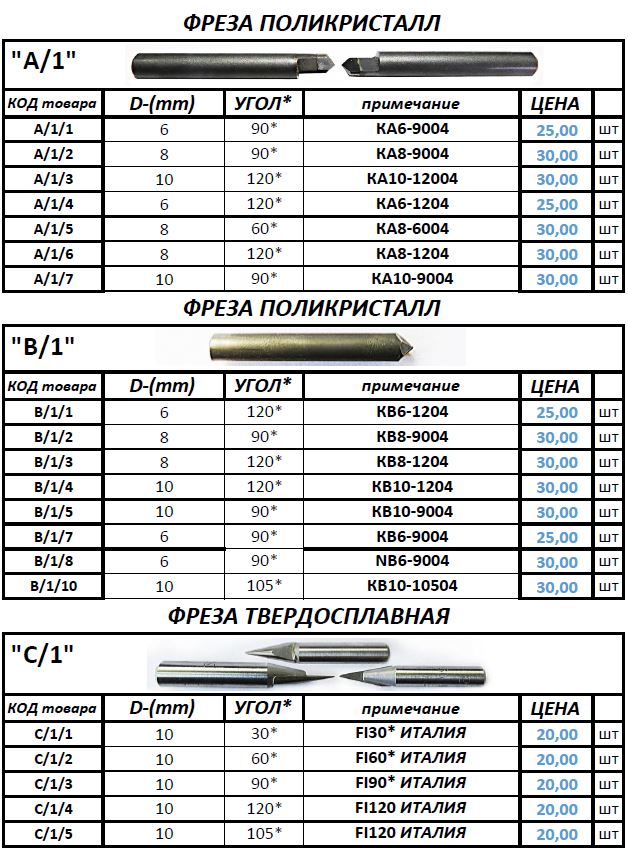 Прайс Пейве июнь 2019 часть первая