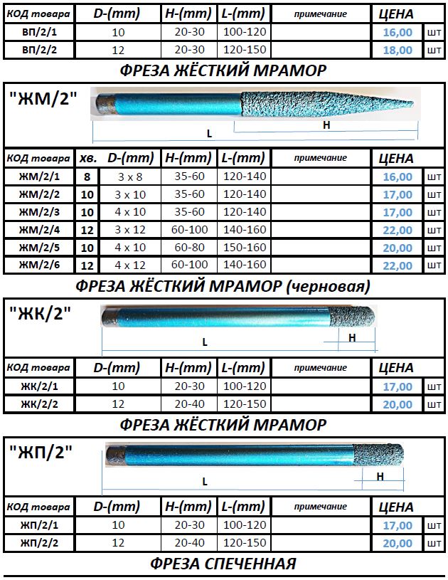 Прайс Пейве июнь 2019 часть первая